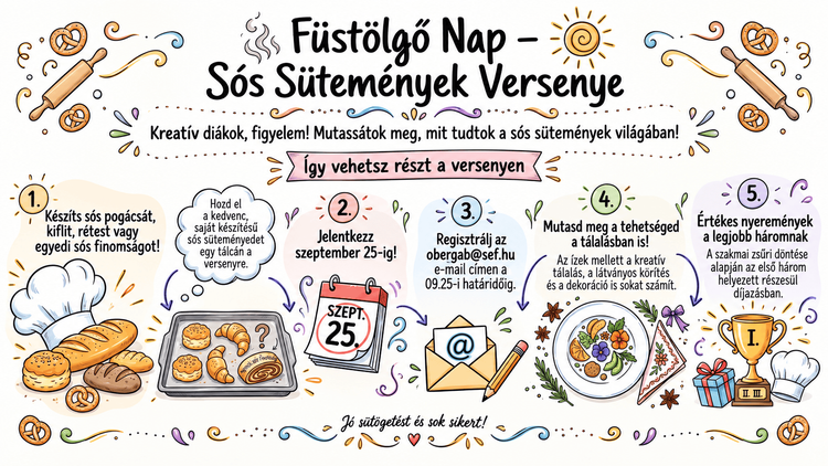 Füstölgő Nap